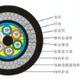 GYTA 6A1B 光纖電纜 特性、應(yīng)用與技術(shù)優(yōu)勢(shì)詳解