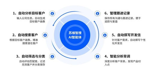 江浙滬皖魯?shù)貐^(qū)靠譜外貿(mào)客戶開(kāi)發(fā)軟件口碑排名前十解析